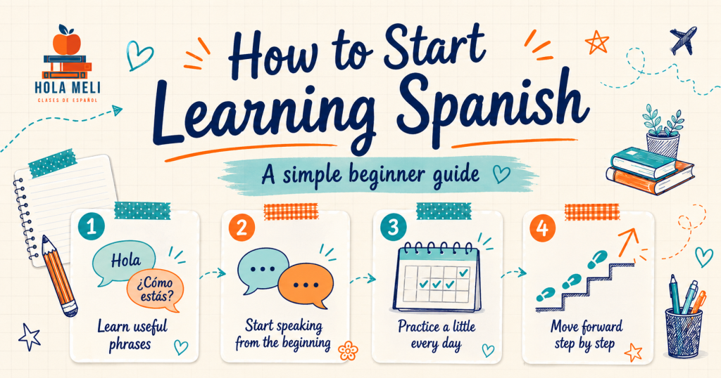 How to start learning Spanish beginner guide